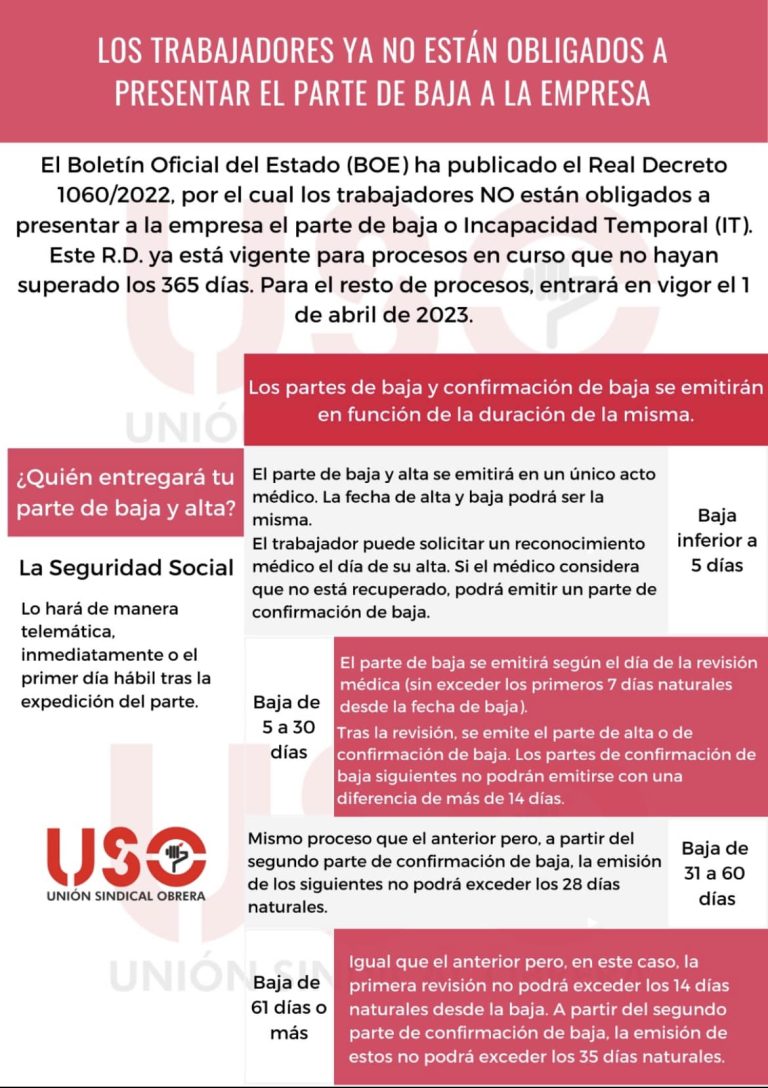 Los trabajadores ya no están obligados a presentar el parte de baja a la empresa