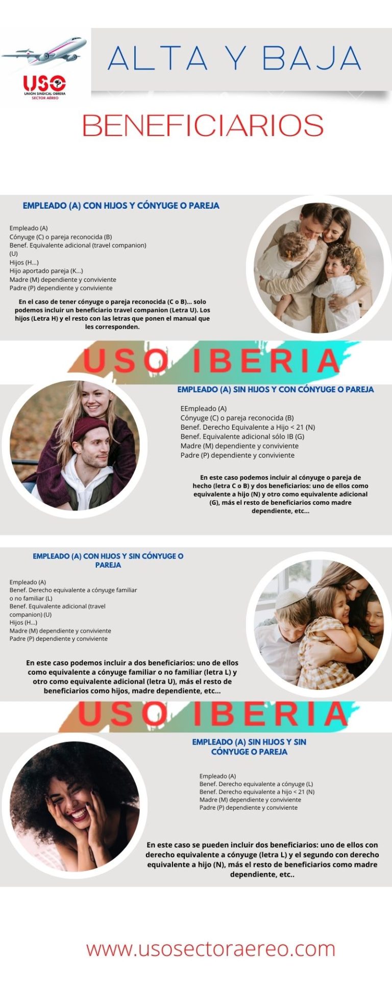 Beneficiarios billetes empleados Iberia