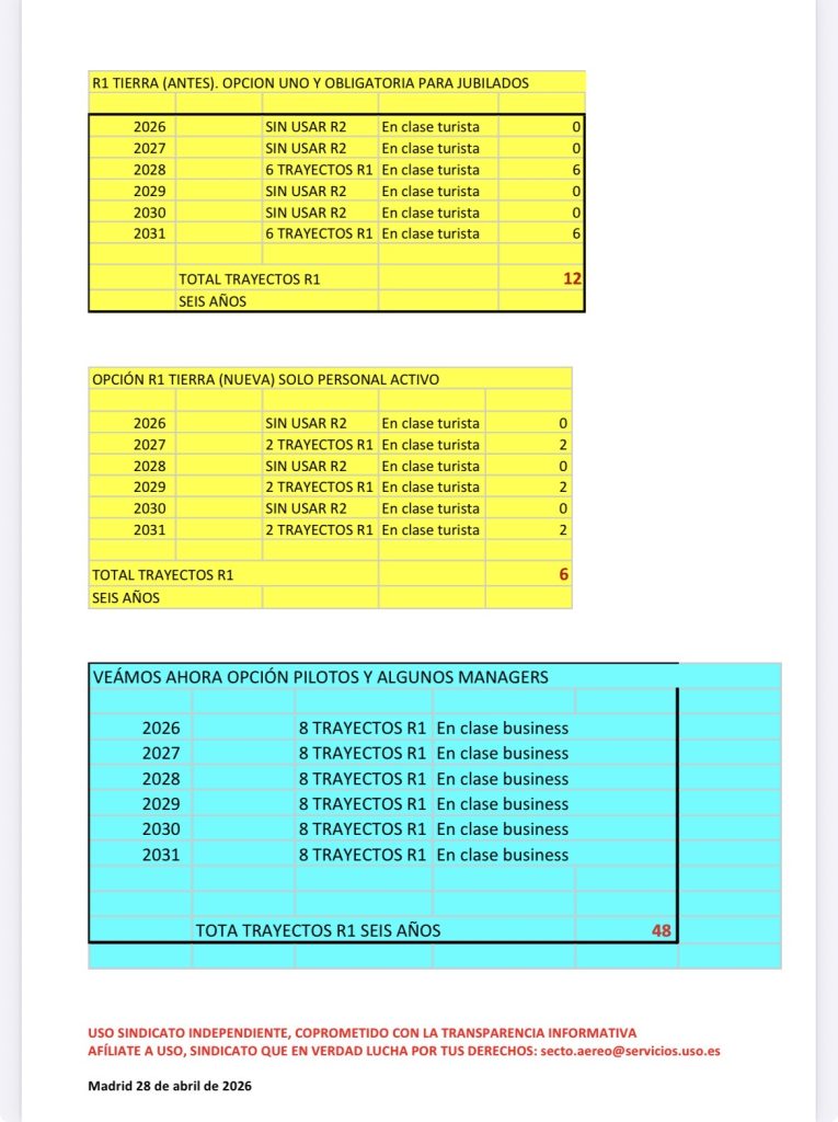 Cambios en billetes de empleados Iberia
