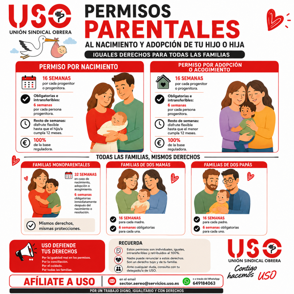 LO QUE TENGO QUE SABER SOBRE LOS PERMISOS PARENTALES
